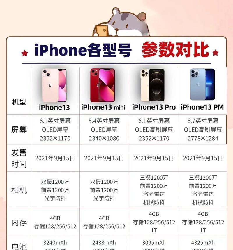 iPhone 13参数有哪些？购买前需要了解的常见问题解答？