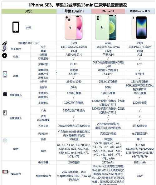 iPhone 13参数有哪些？购买前需要了解的常见问题解答？