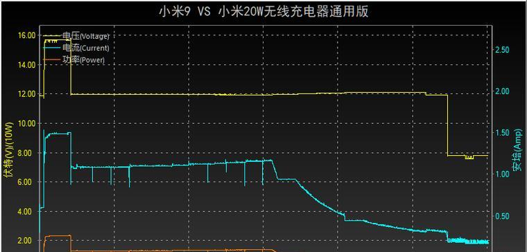 无线充电器怎么用？使用过程中常见的问题有哪些？