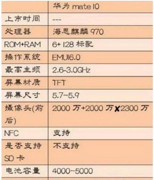 华为mate10pro忘记密码如何解锁？解锁步骤是什么？