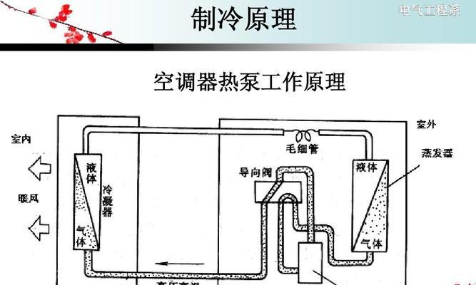 空调是如何工作的？工作原理有哪些常见问题？