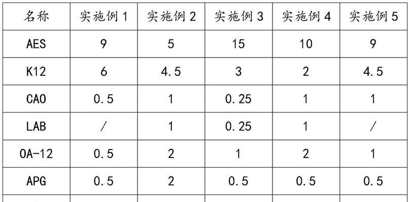 如何自制洗涤精？自制洗涤精的常见问题有哪些？