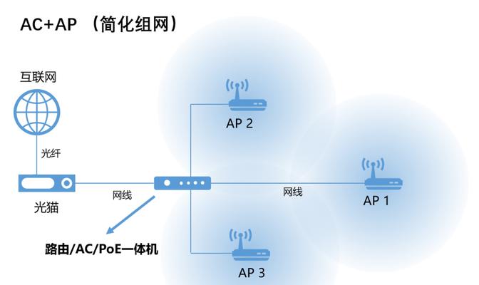 wifi和宽带的区别是什么？如何选择适合自己的网络连接方式？