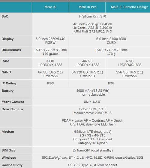 华为mate20pro参数配置是什么？如何查看详细信息？
