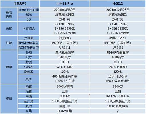 小米11截长屏的方法是什么？遇到问题如何解决？