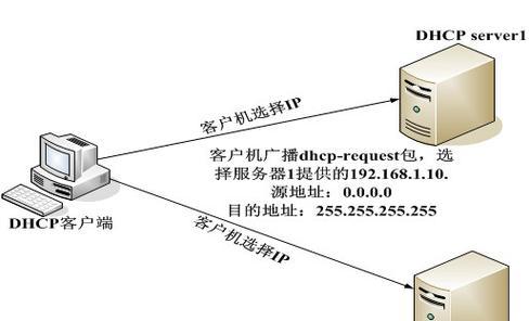 如何快速解决DHCP服务异常问题？