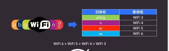 wifi6怎么设置网速最快？有哪些技巧可以提升网络速度？