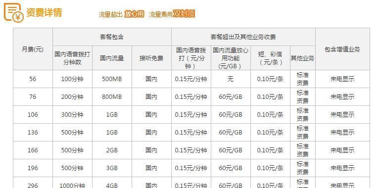 1g流量等于多少mb流量联通？联通流量单位换算方法是什么？