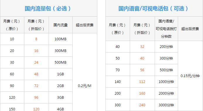 1g流量等于多少mb流量联通？联通流量单位换算方法是什么？