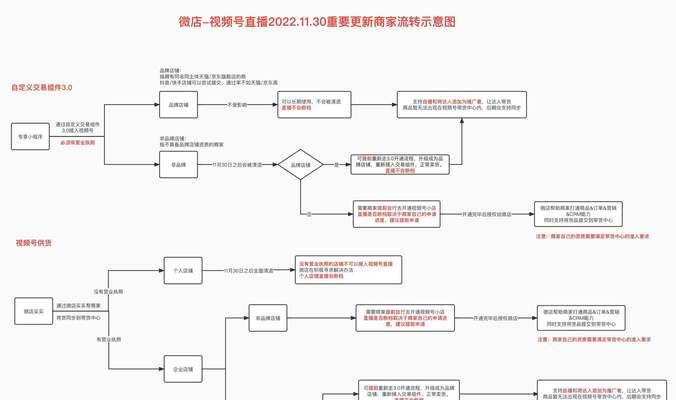 视频号怎么开通流程？开通步骤和注意事项是什么？