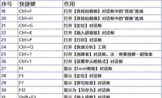 截图快捷键ctrl加什么？如何快速截图？