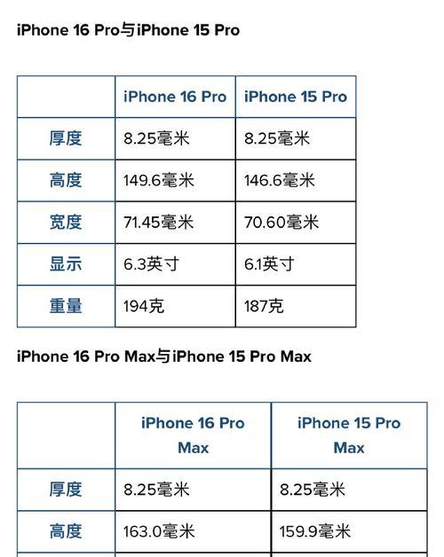 iPhone 13尺寸具体是多少？如何测量准确尺寸？