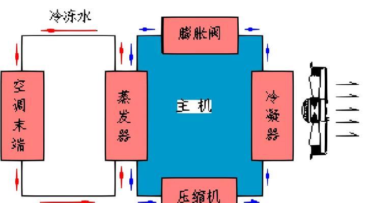 氟利昂加注到空调中的正确步骤是什么？