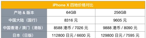 如何查看iPhone的保修期？保修期信息查询方法是什么？