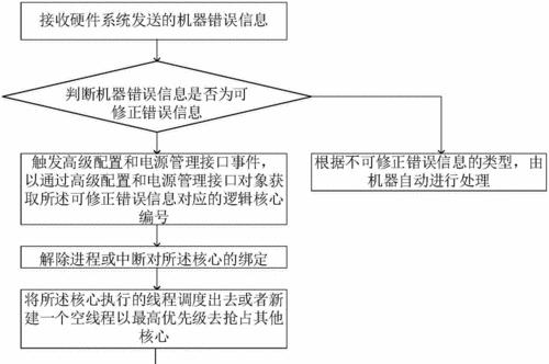 速印机卡纸了怎么办？有效解决卡纸问题的方法是什么？