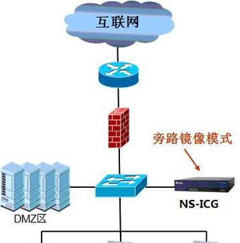 网康上网行为管理怎么进入？遇到登录问题怎么办？