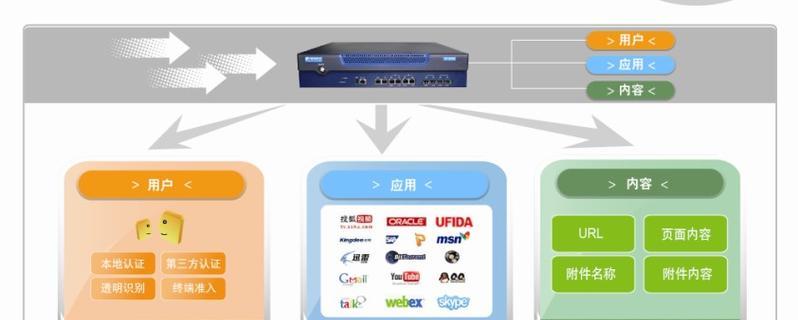 网康上网行为管理怎么进入？遇到登录问题怎么办？