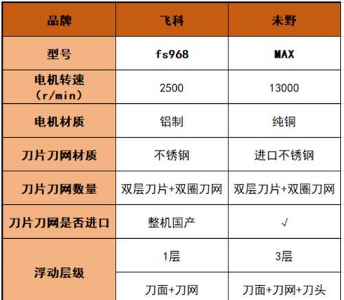 飞科剃须刀价格多少？如何选择性价比高的型号？