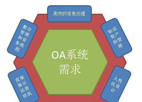 OA报价时应该注意哪些细节？如何避免常见陷阱？