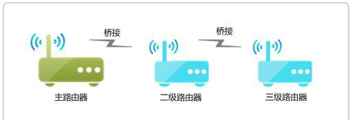 dlink路由器无线桥接设置方法是什么？遇到问题如何解决？