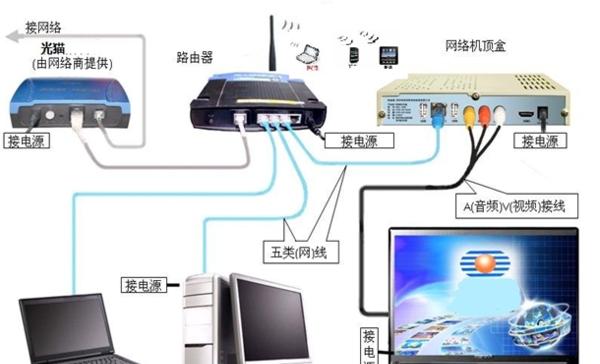 移动wifi有流量却无法使用如何办理宽带？解决方法是什么？