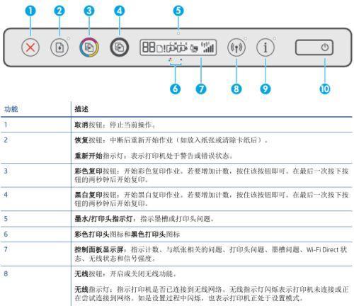 打印机无法识别USB连接的解决步骤？