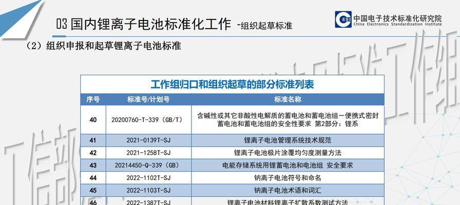 锂电池质量与技术标准如何？