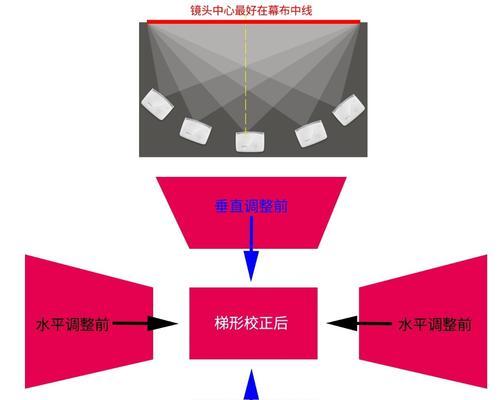 家用投影仪与网络机顶盒哪个更优？如何选择？