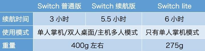 switch底座电源哪个版本好？如何选择合适的版本？