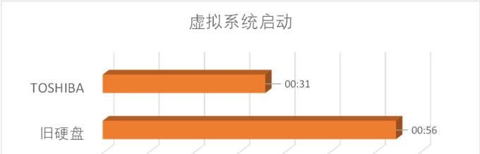 自动硬盘如何装系统启动使用？操作步骤是什么？