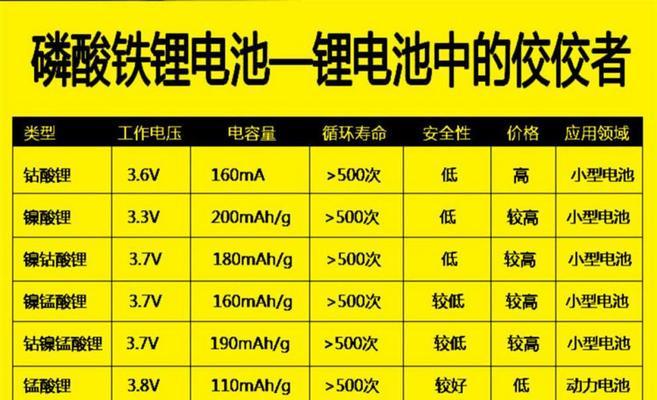 电动车锂电池的使用寿命是多久？如何延长其寿命？