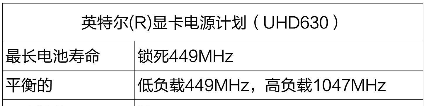 主电源运行模式如何设置？设置错误会有何后果？