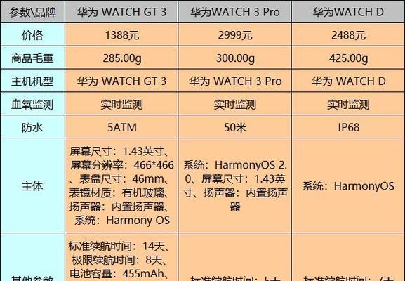 邳州华为智能手表专卖店位置？如何购买最新款？