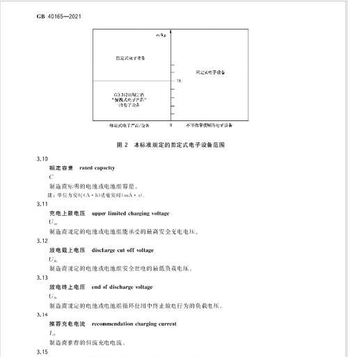 远洋货轮能装载锂电池吗？目前的规范是什么？