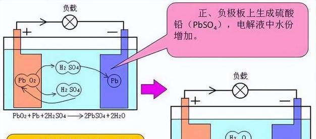 电瓶车充电器一直亮绿灯不工作？可能的原因及解决方法是什么？