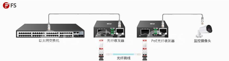 光纤收发器三个指示灯红闪是什么意思？如何排查故障？