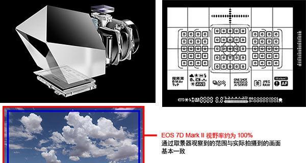 相机顶部的取景器是哪个部件？它的作用是什么？