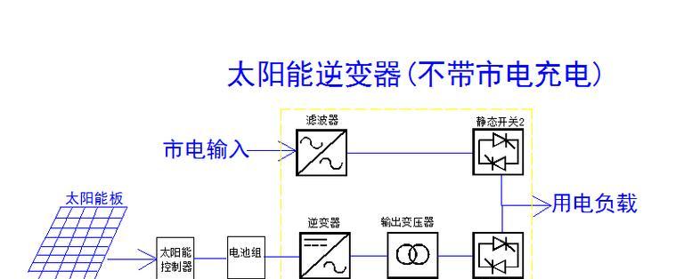 光伏发电站如何运行？户用电源的运行模式有哪些？