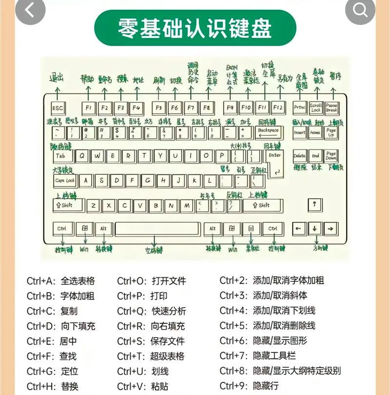 笔记本电脑如何切换屏幕？切换屏幕的快捷键是什么？