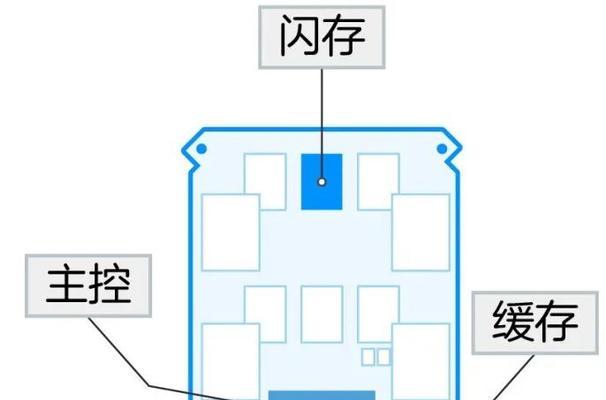 如何区分两个固态硬盘的系统大小？固态硬盘大小如何识别？