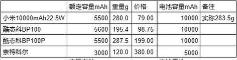 充电器参数怎么看？