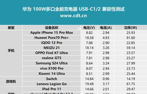 华为nova3快充电源适配器瓦数是多少？