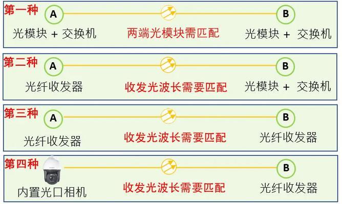 光纤收发器灯全亮正常吗？如何判断光纤收发器状态？