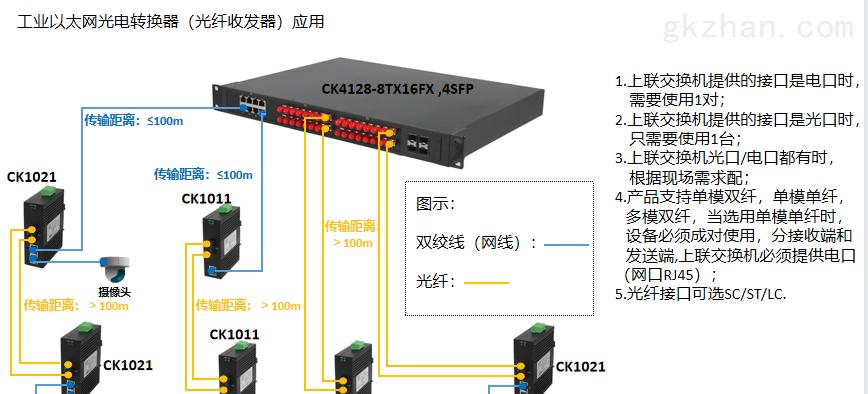 光纤收发器灯全亮正常吗？如何判断光纤收发器状态？