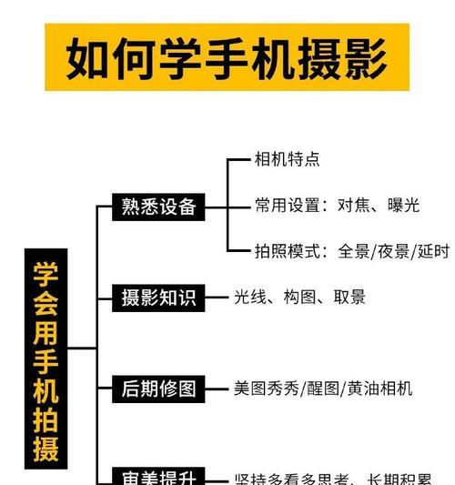 手机拍照如何实现人物虚化效果？操作步骤是什么？