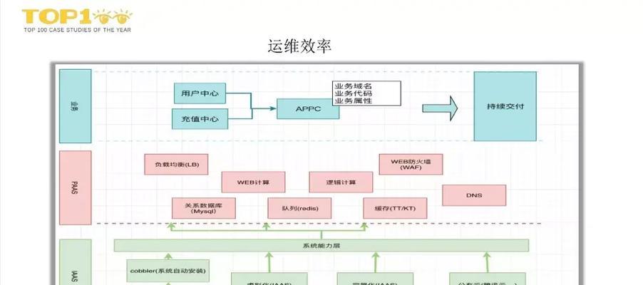 电脑上如何创建统计账单图标？创建过程中可能会遇到哪些问题？