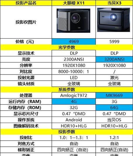 投影仪投影左右调整方法是什么？