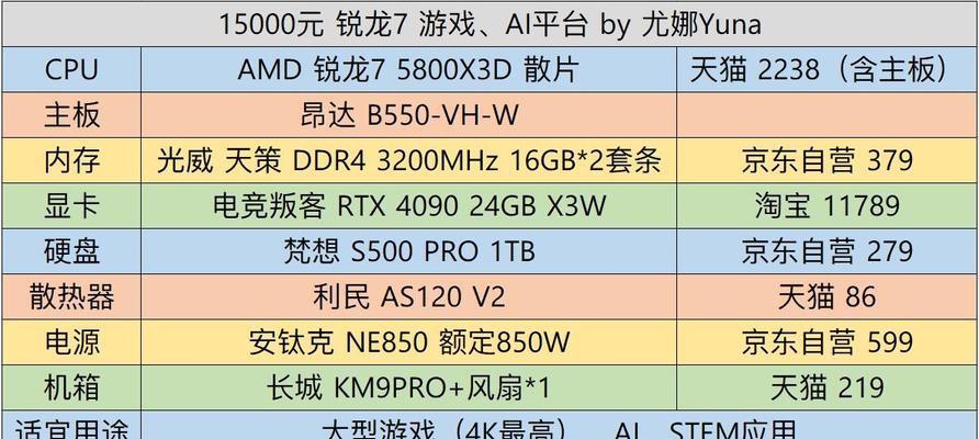 如何比较两台电脑的配置？