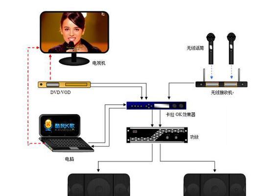 电脑连接电视声音怎么弄？需要哪些设备？