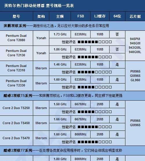 如何检查笔记本电脑的CPU信息？